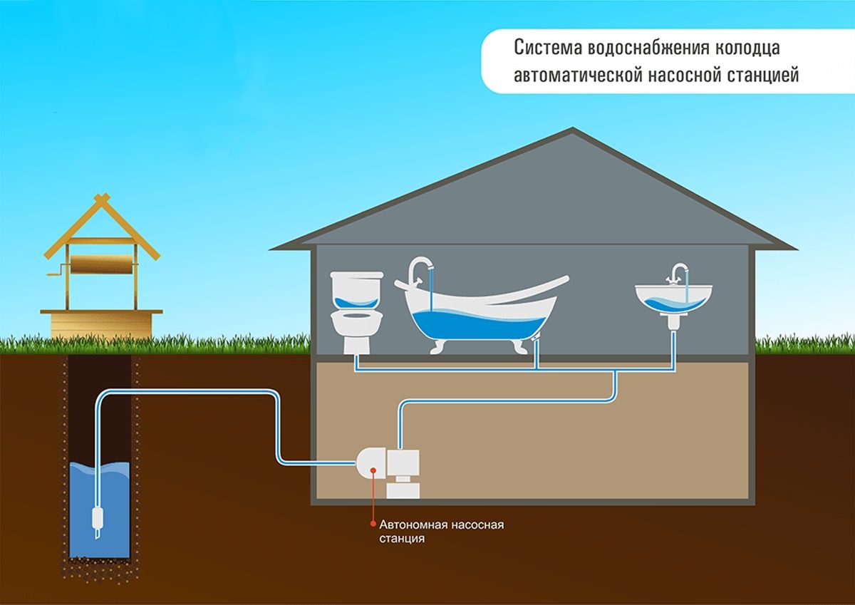 Системы водоснабжения